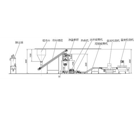 定量標(biāo)袋包裝秤（敞口袋、常規(guī)25公斤/包、可定